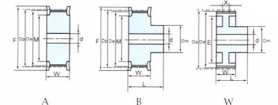 同步帶輪s3m規(guī)格型號(hào)_同步帶輪規(guī)格型號(hào)_同步帶輪參數(shù)