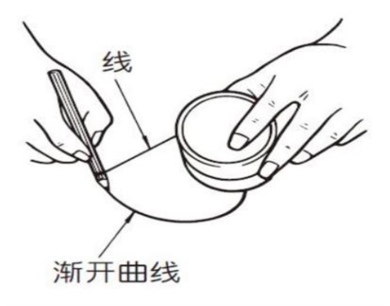 漸開線是什么？